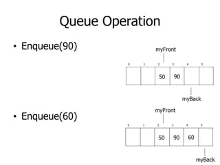 Queue ADT for data structure for computer | PDF
