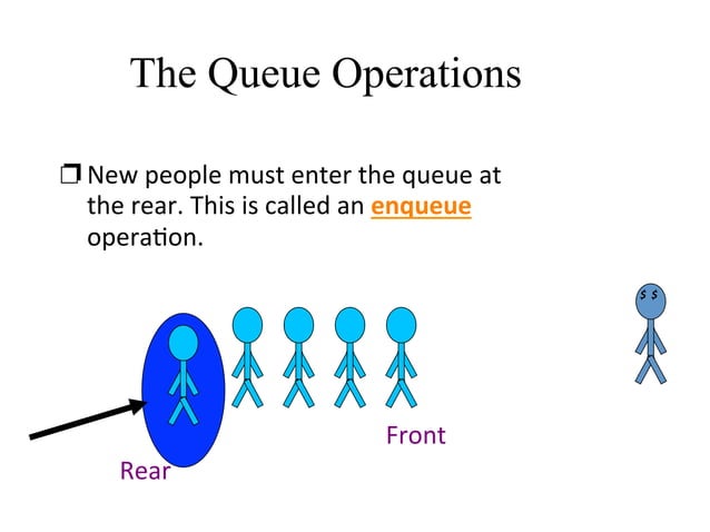 Queue ADT for data structure for computer | PDF | Programming Languages ...