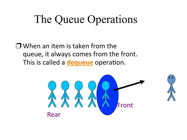 Queue Adt For Data Structure For Computer Ppt Queue Adt For Data Structure For Computer Ppt