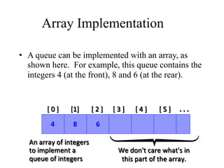 Queue ADT for data structure for computer | PPT