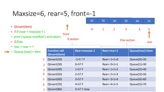 Maxsize=6, rear=5, front=-1
• Qinsert(item)
• 1.If (rear = maxsize-1 )
• print (“queue overflow”) and return
• 2.Else
• rear = rear + 1
• Queue [rear] = item
20 30 40 50 60 70
0 1 2 3 4 5
rear
front
Function call
Qinsert(item)
Rear=maxsize-1 Rear=rear+1 Queue[rear]=item
Qinsert(20) -1=5 ? F Rear=-1+1=0 Queue[0]=20
Qinsert(30) 0=5? F Rear= 0+1=1 Queue[1]=30
Qinsert(40) 1=5? F Rear= 1+1=2 Queue[2]=40
Qinsert(50) 2=5? F Rear= 2+1=3 Queue[3]=50
Qinsert(60) 3=5? F Rear= 3+1=4 Queue[4]=60
Qinsert(70) 4=5? F Rear= 4+1=5 Queue[5]=70
Qinsert(80) 5=5? T stop
If section Else section
1
2
3
4
5
6
7
 