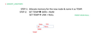 20 NULL
5000
TEMP
STEP-1: Allocate memory for the new node & name it as TEMP.
STEP-2: SET TEMP➔ DATA = NUM
SET TEMP→ LINK = NULL FRONT=REAR=NULL
1. QINSERT_LINK(TEMP)
Data link
 