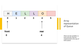 Array
representation
of Queue
There are two variables i.e.
front and rear, that are
implemented in the case of
every queue.
 