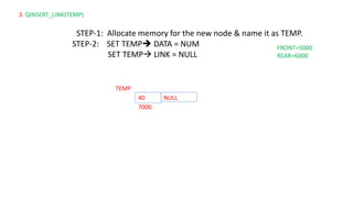 40 NULL
7000
TEMP
STEP-1: Allocate memory for the new node & name it as TEMP.
STEP-2: SET TEMP➔ DATA = NUM
SET TEMP→ LINK = NULL
3. QINSERT_LINK(TEMP)
FRONT=5000
REAR=6000
 