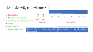 Maxsize=6, rear=front=-1
• Qinsert(item)
• 1.If (rear = maxsize-1 )
• print (“queue overflow”) and return
• 2.Else
• rear = rear + 1
• Queue [rear] = item
0 1 2 3 4 5
rear
front
Function call
Qinsert(item)
Rear=maxsize-1? Rear=rear+1 Queue[rear]=item
If section Else section
 