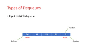 Types of Dequeues
• Input restricted queue
34 12 53 61 9
FRONT
Deleion
REAR
Insertion
Deleion
 