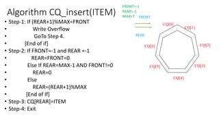 Algorithm CQ_insert(ITEM)
• Step-1: If (REAR+1)%MAX=FRONT
• Write Overflow
• GoTo Step 4.
• [End of if]
• Step-2: If FRONT=-1 and REAR =-1
• REAR=FRONT=0
• Else If REAR=MAX-1 AND FRONT!=0
• REAR=0
• Else
• REAR=(REAR+1)%MAX
• [End of If]
• Step-3: CQ[REAR]=ITEM
• Step-4: Exit
CQ[0]
CQ[1]
CQ[2]
CQ[3]
CQ[4]
CQ[5]
CQ[6]
REAR
FRONT
FRONT=-1
REAR=-1
MAX=7
 