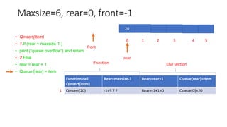 Maxsize=6, rear=0, front=-1
• Qinsert(item)
• 1.If (rear = maxsize-1 )
• print (“queue overflow”) and return
• 2.Else
• rear = rear + 1
• Queue [rear] = item
20
0 1 2 3 4 5
rear
front
Function call
Qinsert(item)
Rear=maxsize-1 Rear=rear+1 Queue[rear]=item
Qinsert(20) -1=5 ? F Rear=-1+1=0 Queue[0]=20
If section Else section
1
 