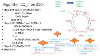 Algorithm CQ_insert(50)
• Step-1: If (REAR+1)%MAX=FRONT
• Write Overflow
• GoTo Step 4.
• [End of if]
• Step-2: If FRONT=-1 and REAR =-1
• REAR=FRONT=0
• Else If REAR=MAX-1 AND FRONT!=0
• REAR=0
• Else
• REAR=(REAR+1)%MAX
• [End of If]
• Step-3: CQ[REAR]=ITEM
• Step-4: Exit
CQ[0]
CQ[1]
CQ[2]
CQ[3]
CQ[4]
CQ[5]
CQ[6]
REAR
FRONT
10
FRONT=0
REAR=3
MAX=7
IF FRONT=-1 & REAR=-1 F
REAR=FRONT=0
IF ((REAR+1)%MAX=FRONT)
(3+1)%7= 0
4= 0 F
C1
C2
REAR=(REAR+1)%MAX
(3+1)%7= 4
FRONT=0
REAR=4
MAX=7
REAR=MAX-1 & FRONT!=0
4=6 F
REAR=0
C3
CQ[REAR]=ITEM
CQ[4]=50
C4
20
30
40
50
 