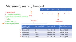 Maxsize=6, rear=3, front=-1
• Qinsert(item)
• 1.If (rear = maxsize-1 )
• print (“queue overflow”) and return
• 2.Else
• rear = rear + 1
• Queue [rear] = item
20 30 40 50
0 1 2 3 4 5
rear
front
Function call
Qinsert(item)
Rear=maxsize-1 Rear=rear+1 Queue[rear]=item
Qinsert(20) -1=5 ? F Rear=-1+1=0 Queue[0]=20
Qinsert(30) 0=5? F Rear= 0+1=1 Queue[1]=30
Qinsert(40) 1=5? F Rear= 1+1=2 Queue[2]=40
Qinsert(50) 2=5? F Rear= 2+1=3 Queue[3]=50
If section Else section
1
2
3
4
 