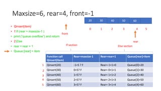 Maxsize=6, rear=4, front=-1
• Qinsert(item)
• 1.If (rear = maxsize-1 )
• print (“queue overflow”) and return
• 2.Else
• rear = rear + 1
• Queue [rear] = item
20 30 40 50 60
0 1 2 3 4 5
rear
front
Function call
Qinsert(item)
Rear=maxsize-1 Rear=rear+1 Queue[rear]=item
Qinsert(20) -1=5 ? F Rear=-1+1=0 Queue[0]=20
Qinsert(30) 0=5? F Rear= 0+1=1 Queue[1]=30
Qinsert(40) 1=5? F Rear= 1+1=2 Queue[2]=40
Qinsert(50) 2=5? F Rear= 2+1=3 Queue[3]=50
Qinsert(60) 3=5? F Rear= 3+1=4 Queue[4]=60
If section Else section
1
2
3
4
5
 