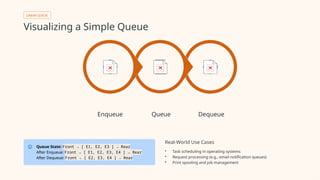 Understanding Queues: FIFO, Circular, Deque, and Priority Queues ...