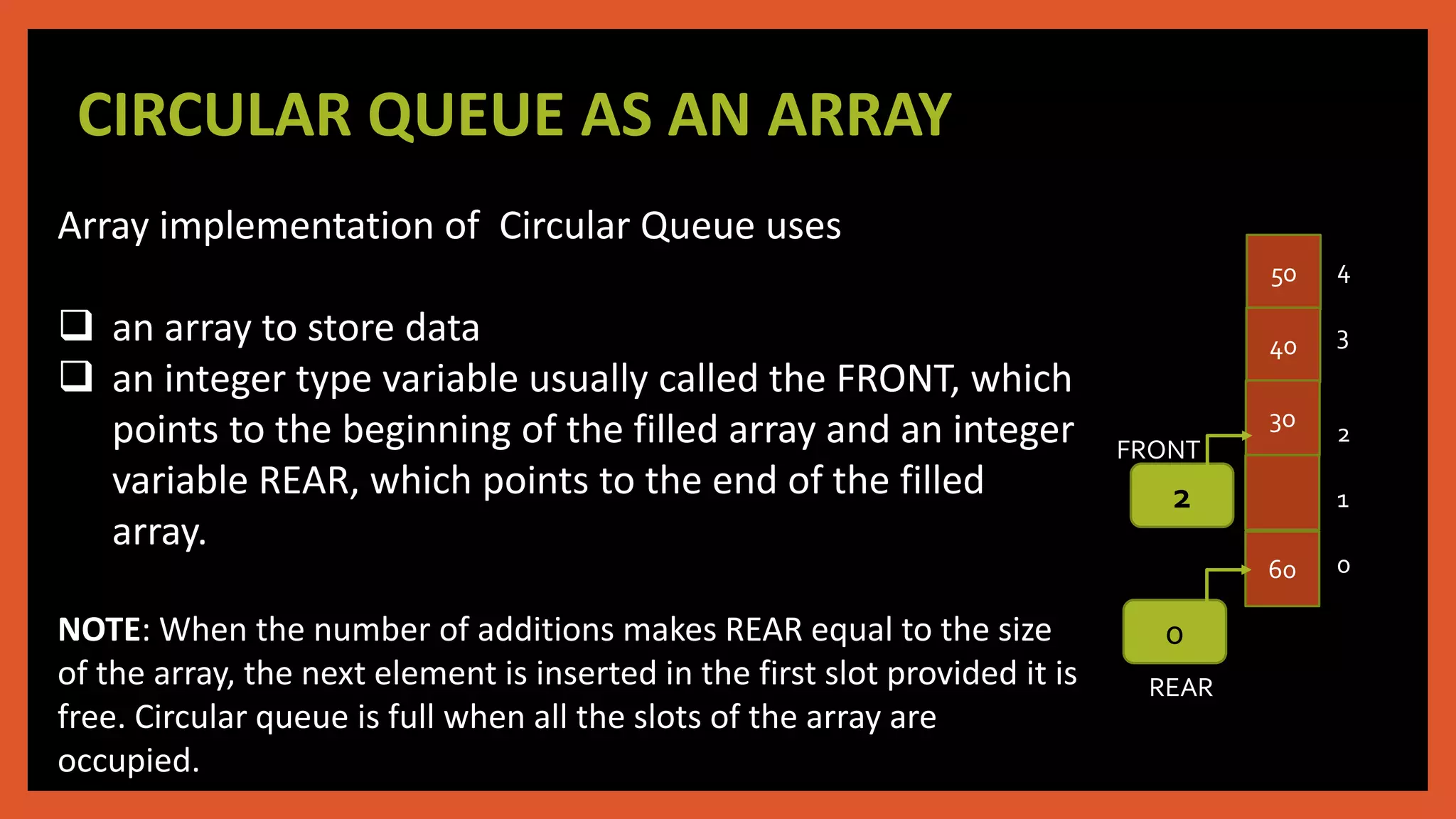 CIRCULAR QUEUE AS AN ARRAY
Array implementation of Circular Queue uses
 an array to store data
 an integer type variable usually called the FRONT, which
points to the beginning of the filled array and an integer
variable REAR, which points to the end of the filled
array.
NOTE: When the number of additions makes REAR equal to the size
of the array, the next element is inserted in the first slot provided it is
free. Circular queue is full when all the slots of the array are
occupied.
50
40
30
60
2
4
3
2
1
0
REAR
0
FRONT
 