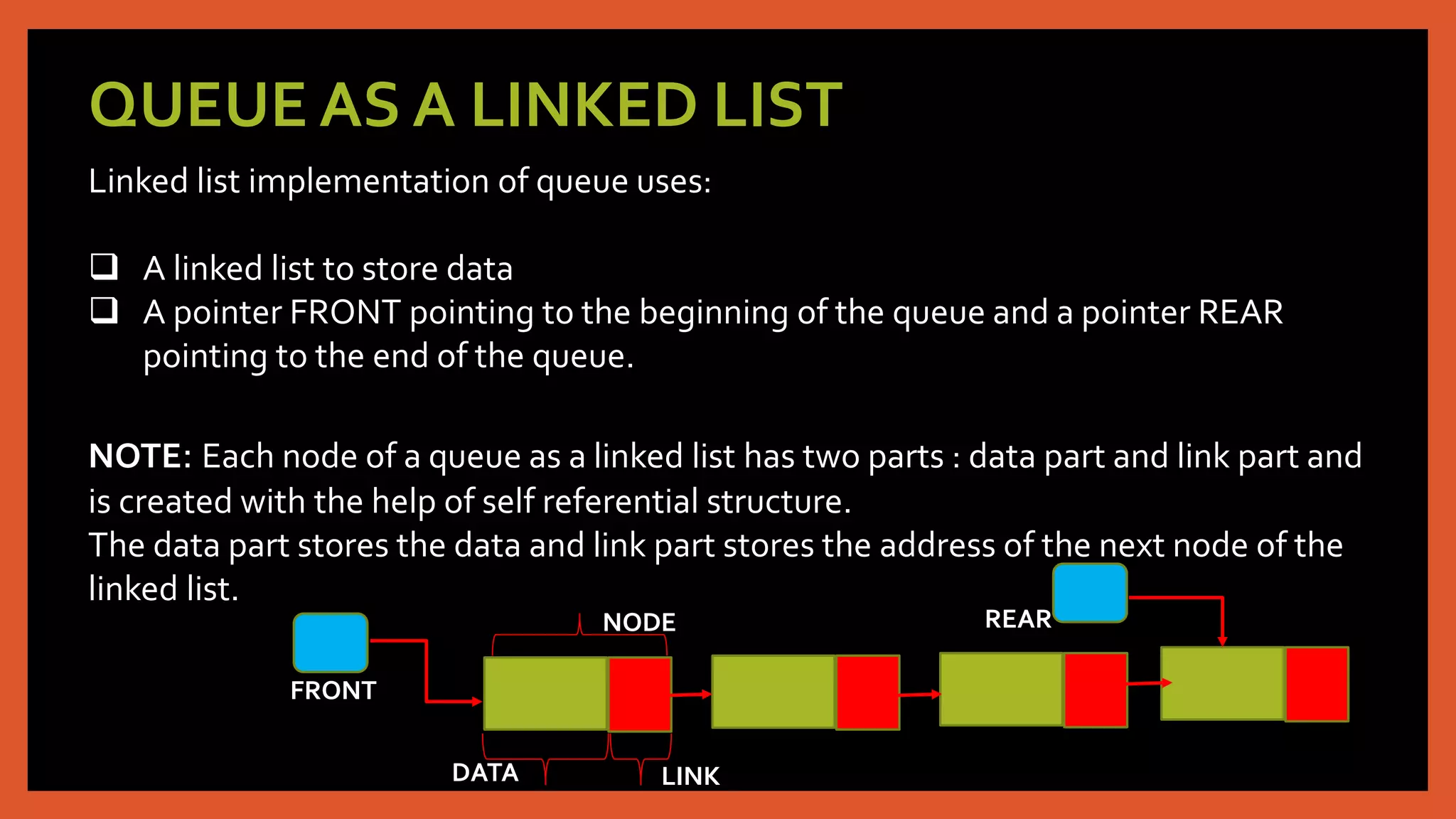 QUEUE AS A LINKED LIST
Linked list implementation of queue uses:
 A linked list to store data
 A pointer FRONT pointing to the beginning of the queue and a pointer REAR
pointing to the end of the queue.
NOTE: Each node of a queue as a linked list has two parts : data part and link part and
is created with the help of self referential structure.
The data part stores the data and link part stores the address of the next node of the
linked list.
FRONT
NODE
DATA LINK
REAR
 