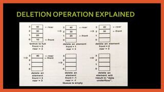 DELETION OPERATION EXPLAINED
 