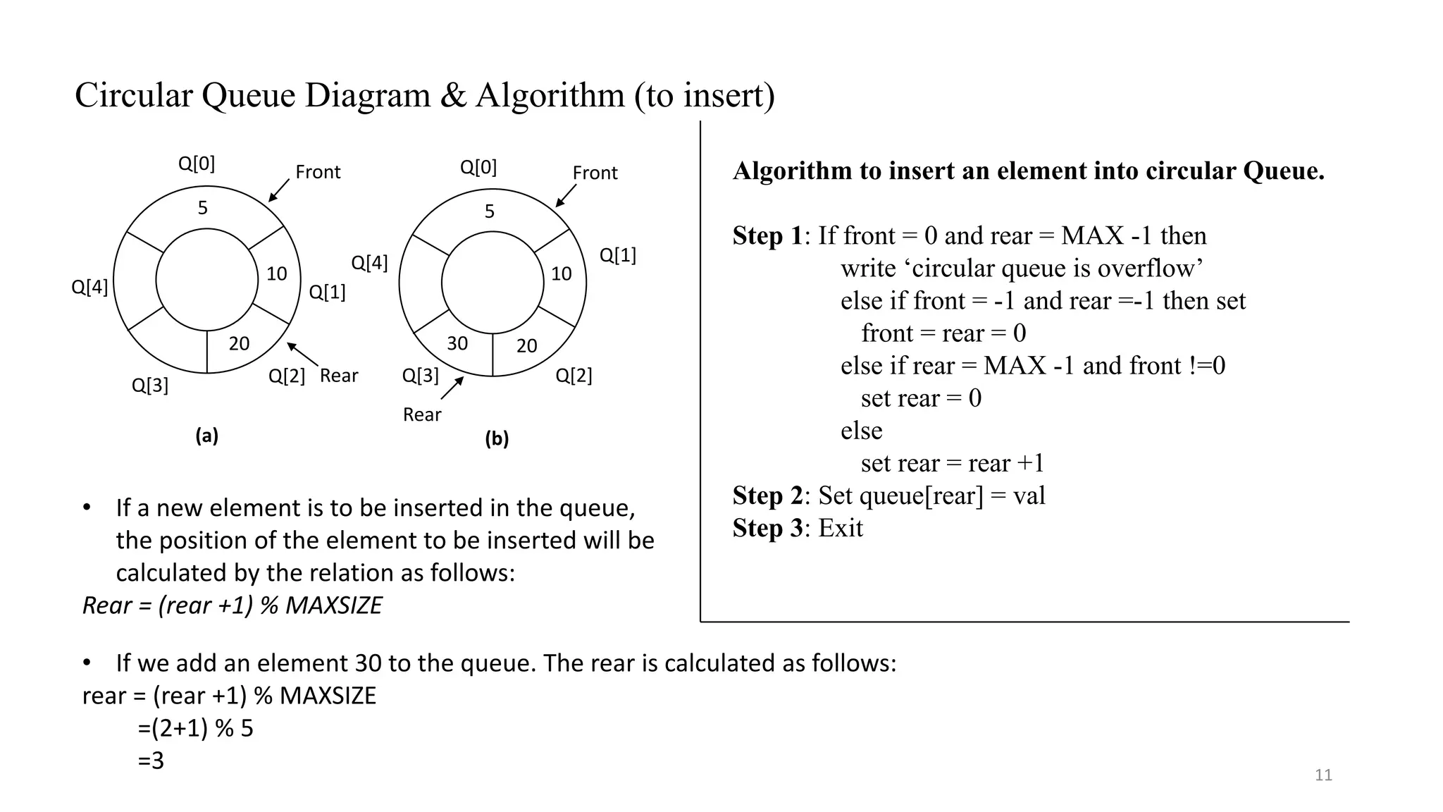 Circular Queue Diagram & Algorithm (to insert) 11 Algorithm to insert an element into circular Queue. Step 1: If front = 0 and rear = MAX -1 then write ‘circular queue is overflow’ else if front = -1 and rear =-1 then set front = rear = 0 else if rear = MAX -1 and front !=0 set rear = 0 else set rear = rear +1 Step 2: Set queue[rear] = val Step 3: Exit 60 60 Q[0] Q[1] Q[4] Q[2]Q[3] Q[4] Q[3] Q[2] Q[1] Q[0] Rear Rear Front Front 20 5 10 5 20 10 30 (a) (b) • If a new element is to be inserted in the queue, the position of the element to be inserted will be calculated by the relation as follows: Rear = (rear +1) % MAXSIZE • If we add an element 30 to the queue. The rear is calculated as follows: rear = (rear +1) % MAXSIZE =(2+1) % 5 =3 