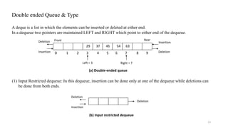 Double ended Queue & Type
13
A deque is a list in which the elements can be inserted or deleted at either end.
In a dequeue two pointers are maintained LEFT and RIGHT which point to either end of the dequeue.
Front Rear
Insertion
Deletion Insertion
Deletion
Left = 3 Right = 7
0 1 2 3 4 5 6 7 8 9
29 37 45 54 63
(a) Double-ended queue
(1) Input Restricted dequeue: In this dequeue, insertion can be done only at one of the dequeue while deletions can
be done from both ends.
Insertion
Deletion
Deletion
(b) Input restricted dequeue
 