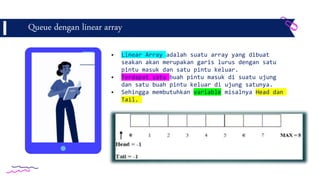  Linear Array adalah suatu array yang dibuat
seakan akan merupakan garis lurus dengan satu
pintu masuk dan satu pintu keluar.
 Terdapat satu buah pintu masuk di suatu ujung
dan satu buah pintu keluar di ujung satunya.
 Sehingga membutuhkan variable misalnya Head dan
Tail.
Queue dengan linear array
 