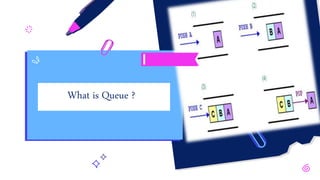 What is Queue ?
 