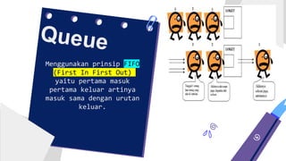 Menggunakan prinsip FIFO
(First In First Out)
yaitu pertama masuk
pertama keluar artinya
masuk sama dengan urutan
keluar.
 