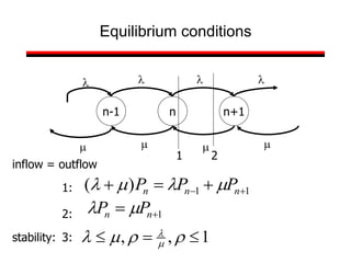 Equilibrium conditions
1
1
)
( 
 

 n
n
n P
P
P m
l
m
l
1:
2:
n+1
n
n-1
l l l
l
m m
m m
inflow = outflow
1 2
1

 n
n P
P m
l
3:
stability: 1
,
, 

 

m
l m
l
 