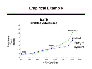 Empirical Example
M/M/m
system
 