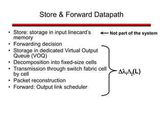 Store & Forward Datapath
• Store: storage in input linecard’s
memory
• Forwarding decision
• Storage in dedicated Virtual Output
Queue (VOQ)
• Decomposition into fixed-size cells
• Transmission through switch fabric cell
by cell
• Packet reconstruction
• Forward: Output link scheduler
Not part of the system
DliLj(L)
 