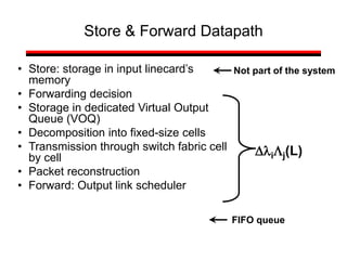 Store & Forward Datapath
• Store: storage in input linecard’s
memory
• Forwarding decision
• Storage in dedicated Virtual Output
Queue (VOQ)
• Decomposition into fixed-size cells
• Transmission through switch fabric cell
by cell
• Packet reconstruction
• Forward: Output link scheduler
Not part of the system
DliLj(L)
FIFO queue
 