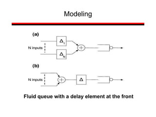Modeling
Fluid queue with a delay element at the front
 