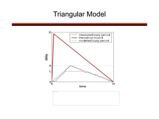 Triangular Model
 