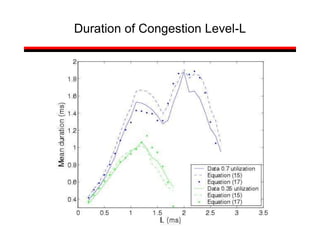 Duration of Congestion Level-L
 