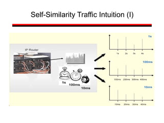 Self-Similarity Traffic Intuition (I)
 