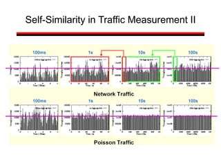Self-Similarity in Traffic Measurement II
 