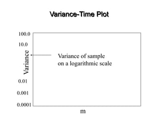 Variance-Time Plot
Variance
m
Variance of sample
on a logarithmic scale
0.0001
0.001
10.0
0.01
100.0
 