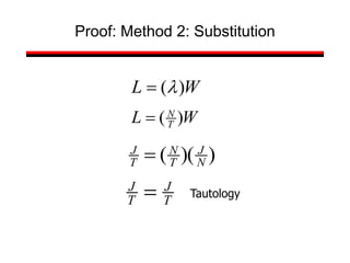 Proof: Method 2: Substitution
W
L T
N
)
(

W
L )
(l

)
)(
( N
J
T
N
T
J

T
J
T
J
 Tautology
 
