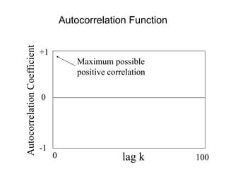 +1
-1
0
lag k
0 100
Autocorrelation
Coefficient
Maximum possible
positive correlation
Autocorrelation Function
 