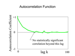 +1
-1
0
lag k
0 100
Autocorrelation
Coefficient
No statistically significant
correlation beyond this lag
Autocorrelation Function
 