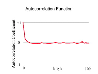 +1
-1
0
lag k
0 100
Autocorrelation
Coefficient
Autocorrelation Function
 