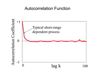 +1
-1
0
lag k
0 100
Autocorrelation
Coefficient
Typical short-range
dependent process
Autocorrelation Function
 