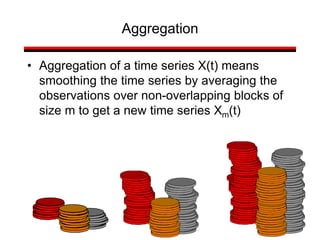 • Aggregation of a time series X(t) means
smoothing the time series by averaging the
observations over non-overlapping blocks of
size m to get a new time series Xm(t)
Aggregation
 