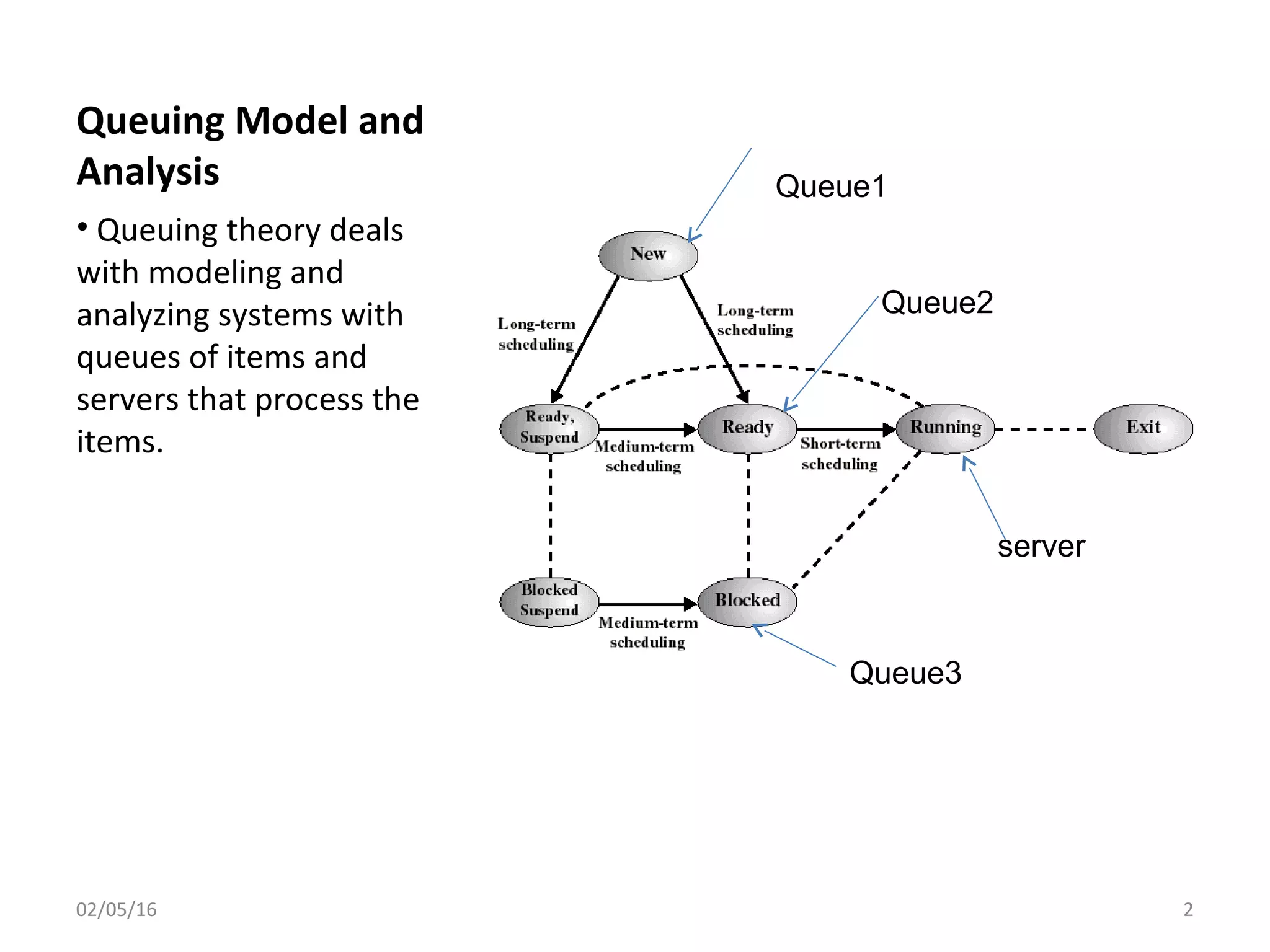 Queuing Model and
Analysis
• Queuing theory deals
with modeling and
analyzing systems with
queues of items and
servers that process the
items.
02/05/16 2
Queue1
Queue2
Queue3
server
 