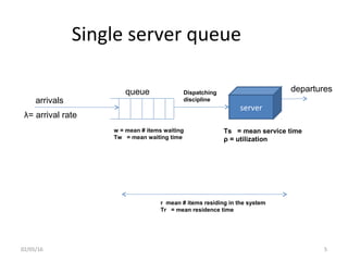 02/05/16 5
Single server queue
w = mean # items waiting
Tw = mean waiting time
queue
arrivals
λ= arrival rate
server
Dispatching
discipline
departures
Ts = mean service time
ρ = utilization
r mean # items residing in the system
Tr = mean residence time
 