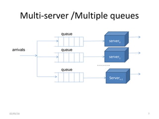 Multi-server /Multiple queues
02/05/16 7
server0
server1
Servern-1
……….
queue
arrivals queue
queue
 