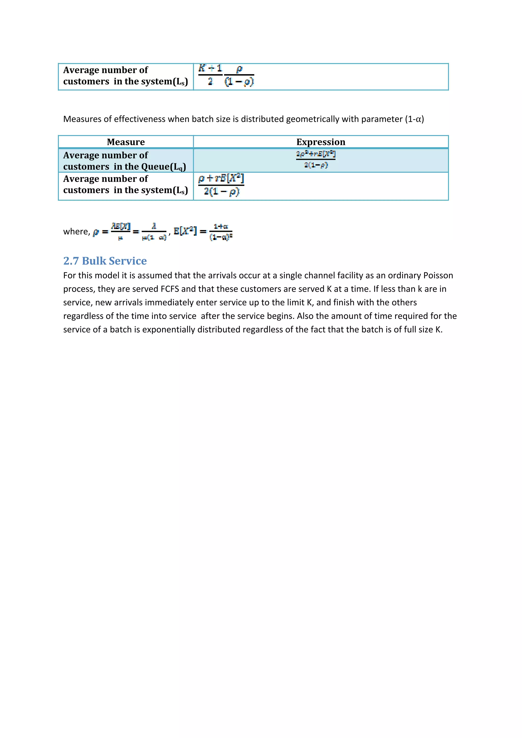 Average number of 
customers  in the system(Ls)   
 
Measures of effectiveness when batch size is distributed geometrically with parameter (1‐α) 
Measure  Expression 
Average number of 
customers  in the Queue(Lq)    
                                                          
Average number of 
customers  in the system(Ls)   
 
where,   ,   
2.7 Bulk Service 
For this model it is assumed that the arrivals occur at a single channel facility as an ordinary Poisson 
process, they are served FCFS and that these customers are served K at a time. If less than k are in 
service, new arrivals immediately enter service up to the limit K, and finish with the others 
regardless of the time into service  after the service begins. Also the amount of time required for the 
service of a batch is exponentially distributed regardless of the fact that the batch is of full size K. 
 