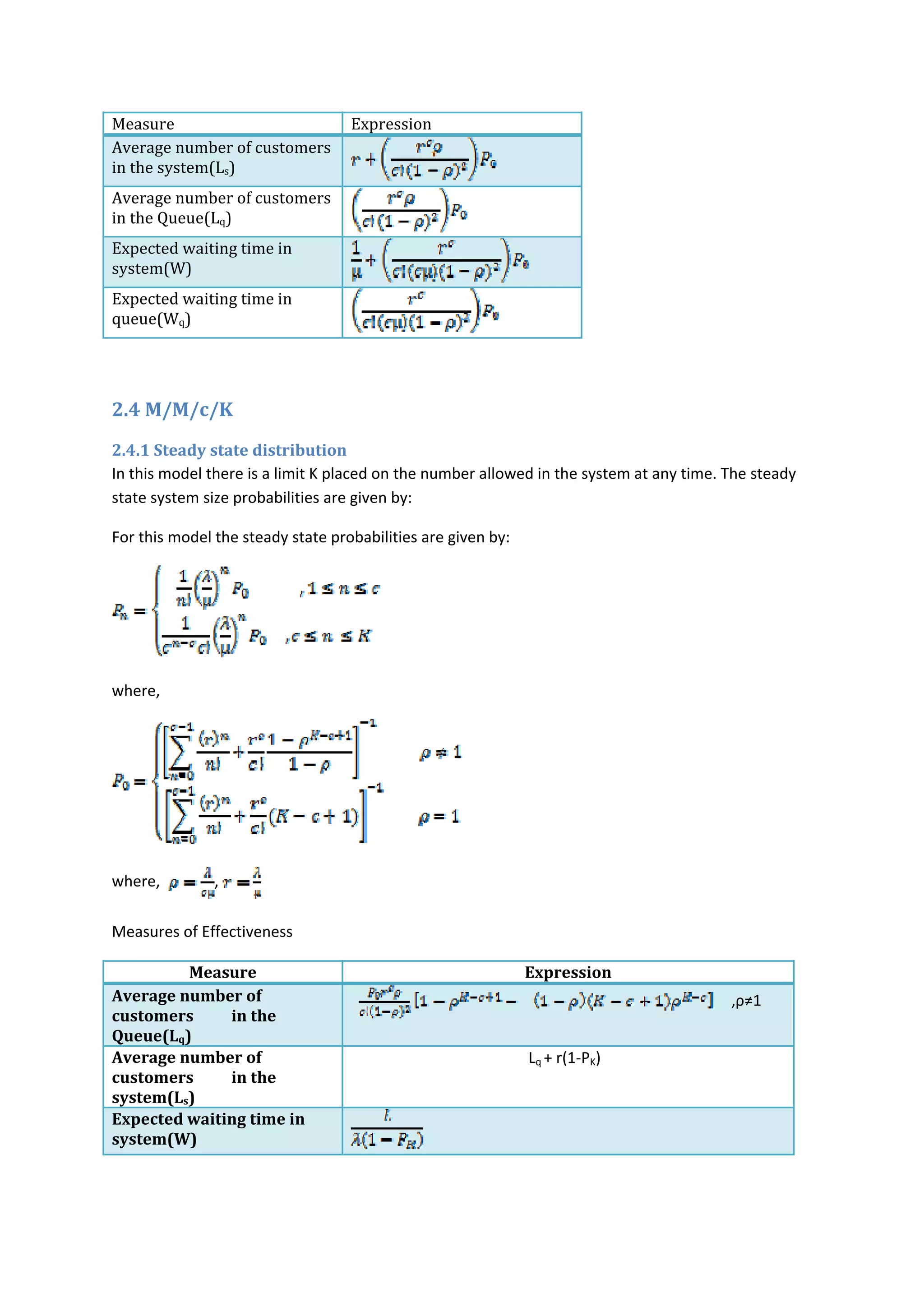 Measure  Expression  
Average number of customers 
in the system(Ls) 
Average number of customers 
in the Queue(Lq) 
Expected waiting time in 
system(W) 
Expected waiting time in 
queue(Wq) 
 
2.4 M/M/c/K 
2.4.1 Steady state distribution 
In this model there is a limit K placed on the number allowed in the system at any time. The steady 
state system size probabilities are given by: 
For this model the steady state probabilities are given by: 
 
where,  
 
where,   ,   
Measures of Effectiveness 
Measure  Expression 
Average number of 
customers          in the 
Queue(Lq)    
   ,ρ≠1         
Average number of 
customers          in the 
system(Ls)    
                                              Lq + r(1‐PK)           
Expected waiting time in 
system(W) 
 