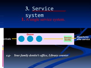 3. Service
system
1. A single service system.
Queue
Arrivals
Service
facility
Departures
after service
e.g- Your family dentist’s office, Library counter
 