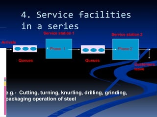 4. Service facilities
in a series
Arrivals
Queues
Service station 1 Service station 2
Queues
Customers
leave
Phase 1 Phase 2
e.g.- Cutting, turning, knurling, drilling, grinding,
packaging operation of steel
 