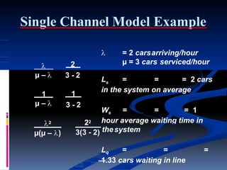 Single Channel Model Example
 = 2 carsarriving/hour
µ = 3 cars serviced/hour
sL = = = 2 cars
in the system on average
Ws = = = 1
hour average waiting time in
=Lq = =
1.33 cars waiting in line
2
µ(µ – )

µ – 
1
µ – 
2
3 - 2
1
3 - 2
22
3(3 - 2) thesystem
 