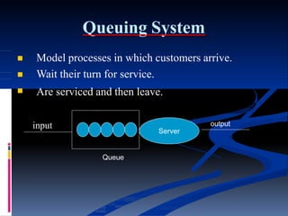 Queuing System



Model processes in which customers arrive.
Wait their turn for service.
Are serviced and then leave.
input
Server
Queue
output
 