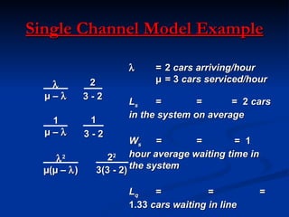 QUEUING THEORY | PPT
